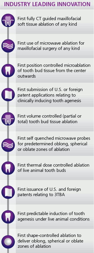 Industry leading innovation